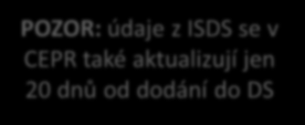 doručenky v ISAS od 3/2015 - II pře