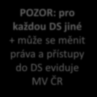 5 doručování do DS osob od OVM Doručení ( 17 ZoEÚ): okamžikem přihlášení osoby, která má s ohledem na rozsah svého oprávnění přístup k dodanému dokumentu do DS (oprávněné osoby přístup ke všem DZ,