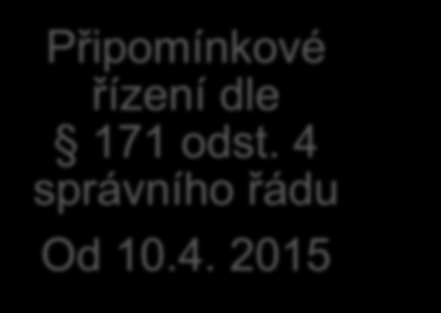 Plány pro zvládání povodňových rizik prosinec 2014 září 2015 SEA fáze oznámení ZZR 27.2. 2015 Připomínkové řízení dle vodního zákona od 22.