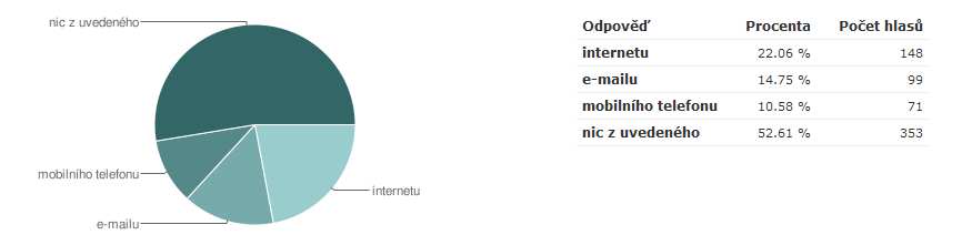 4) V současné době jsem: 5) Bydliště: 6) Měl/a bych zájem o zasílání informačních zpráv (rozlivy Bečvy, výstrahy vydané městem,