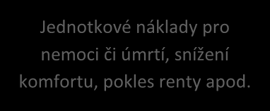 hnědouhelné pánvi v těžebních lokalitách velkolomů Bílina a ČSA a využití vydobytého hnědého uhlí ve spalovacích procesech statků a služeb obchodovaných na trhu pomocí tržních cen, u netržních statků