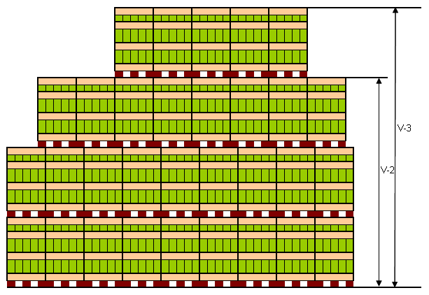 Kryté sklady V 1 všechny druhy výrobků pro okamžitou expedici V 2 lahve na EURO paletách a vytypované výrobky V 3 V 4 konzervové sklenice na EURO paletách lahve na EURO paletách (Weinbrand 0,7,