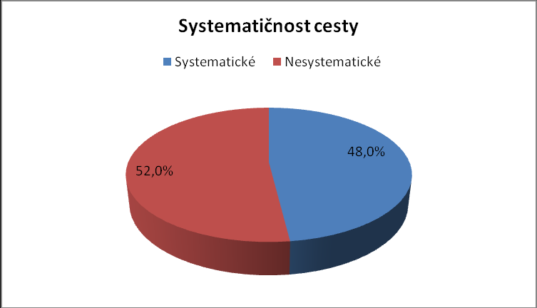 Mobilita a místní přeprava V dotazníku měli respondenti určit, které z pěti nabízených možností byly důvodem jejich cest/y předešlý den dotazování.