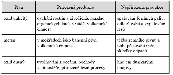 Přirozená a nepřirozená