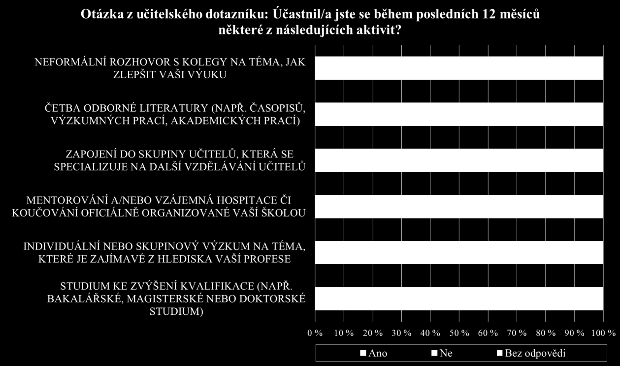 5 Vybraná zjištění z dotazníků Součástí projektu PISA byla také dotazníková šetření u žáků, učitelů a ředitelů zúčastněných škol, která doplňují získané výsledky testů o další cenné údaje.