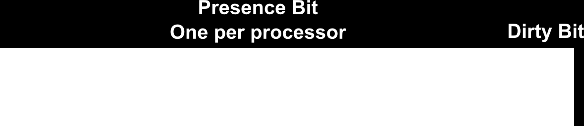 Adresářová cache koherence Položka musí být přítomna pro každý paměťový blok Počet příznaků (bitů) v položce je nejméně o jeden větší než jaký je počet procesorů Každý procesor má vlastní (Px) bit