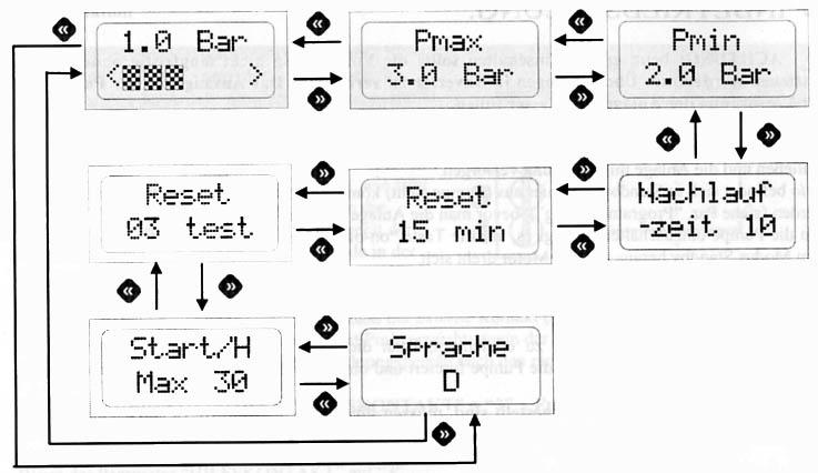 1 STRUKTURA MENU POPIS PARAMETRŮ A STRÁNEK S OBRÁZKY UŽIVATELSKÉ PARAMETRY: Přístup k těmto parametrům je možný pouze je-li zařízení zapnuto.