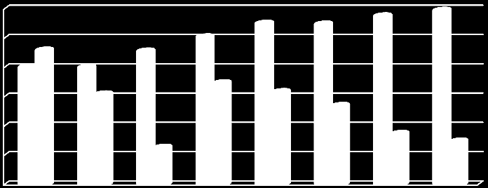 [1000 t/rok] Vyhodnocení plnění POH Jihočeského kraje za rok 2011 listopad 2012 Graf 2.