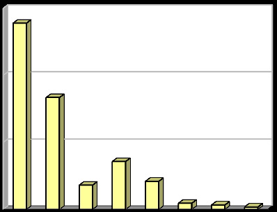 2.3e Indikátor I. 7 - Podíl energeticky využitých odpadů (R1) Tab. 2.3e - Podíl energeticky využitých odpadů v letech 2004 2011.