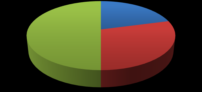 Věk koní Nad 15 let 12% 11 15 let 29% Do 5 let 17% 6 10 let 42% Do 5 let 6 10 let 11 15 let Nad 15 let Obr.