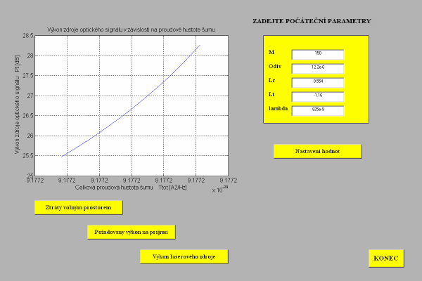 Obrázek 3 : Zobrazení grafického průběhu požadovaného výkonu signálu na celkové šumu. Hodnoty jednotlivých parametrů uvedených v tabulce zadávaných hodnot lze interaktivně měnit. 4.
