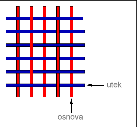 Atlasová vazba je rozpoznatelná pro svůj lesklý vzhled a hedvábný omak.