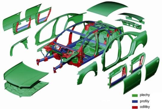 FSI VUT DIPLOMOVÁ PRÁCE List 14 Obr. 1.1.2 Celohliníkový koncept Audi A8. 16 Technicky čistý hliník (99,5%) je nealotropický stříbrobílý kov, který patří mezi lehké kovy dle obr. 1.1, kam se obvykle řadí kovy s hustotou niţší neţ 5000 kg m -3.