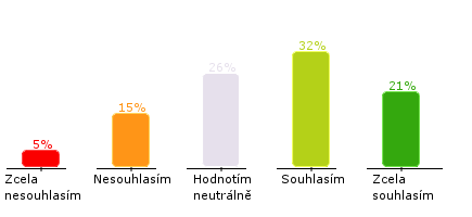 AN GAŽOVAN OST Poznámka. Angažovanost vyjadřuje ochotu a vnitřní motivaci zaměstnanců podávat vysoký výkon a dosahovat výsledků i v nepřítomnosti nadřízeného a bez aktivní pobídky z jeho strany.