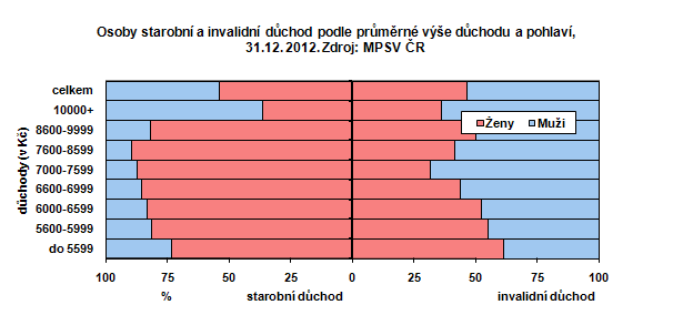 Inovace výuky regionálního