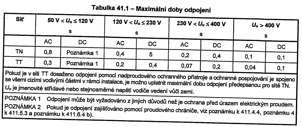 Zařízení třídy ochrany 0: TŘÍDY OCHRAN Má pouze základní izolaci, nemá prostředky pro připojení ochranného vodiče, u nás lze provozovat pouze v místech, kam mají přístup pouze osoby s