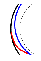 Obr. č. 13: Schéma neviditelných zón progresivní čočky. 3.3.1. Princip progresivního kanálku (koridor) Technicky je možné dosáhnout progresivního kanálku (koridoru) postupnou změnou zakřivení ve svislém i vodorovném řezu přední plochy čočky.