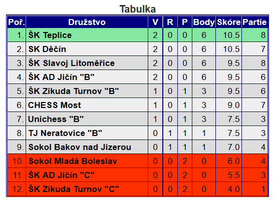 8-+-+-+-+( 7+Q+-+-vlk' 6p+p+-+-+& 5+-vL-+-zp-% 4-zP-+q+-+$ 3+-+-zP-zP-# 2-+-+-zP-+" 1+-+-+-mK-! Kg6 [na 42...Db1+ 43.Kh2 Df5 jsem chtěl hrát 44.e4 Dxe4 45.Dxa6 +/- s příjemnou koncovkou ] 43.
