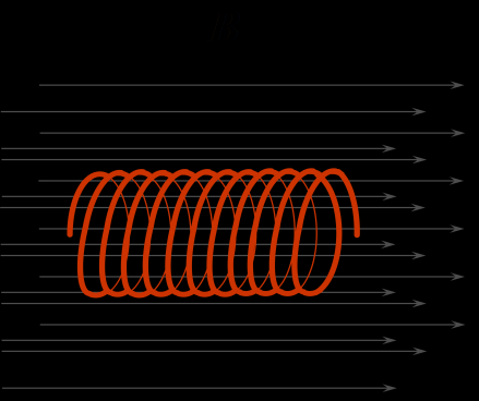 B. Plocha závitu S je kolmá na magnetické indukčné čiary Ak je plocha závitu kolmá na magnetické indukčné čiary, magnetický indukčný tok plochou závitu je maximálny. C.