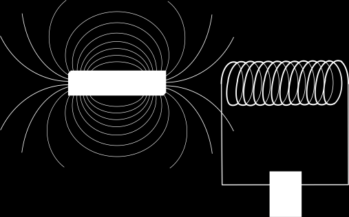 Zmena magnetického indukčného toku cievkou zmenou magnetickej indukcie otáčaním cievky v magnetickom poli, zmenou uhla Príklad: Magnetická indukcia homogénneho magnetického poľa je 1,4 T.