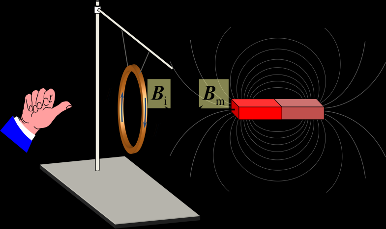 4. LENZOV ZÁKON Kovový závit zavesený na dvoch vláknach v nestacionárnom magnetickom poli. Pri pohybe magnetu k závitu a od závitu, sa závit rozkmitá.