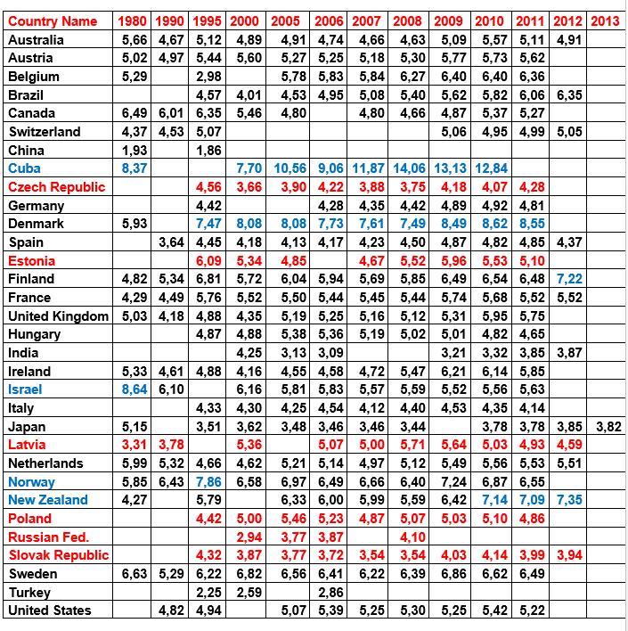 Public spending on