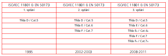 MEZINÁRODNÍ SROVNÁNÍ EVROPA & AMERIKA ČASOVÉ SROVNÁNÍ