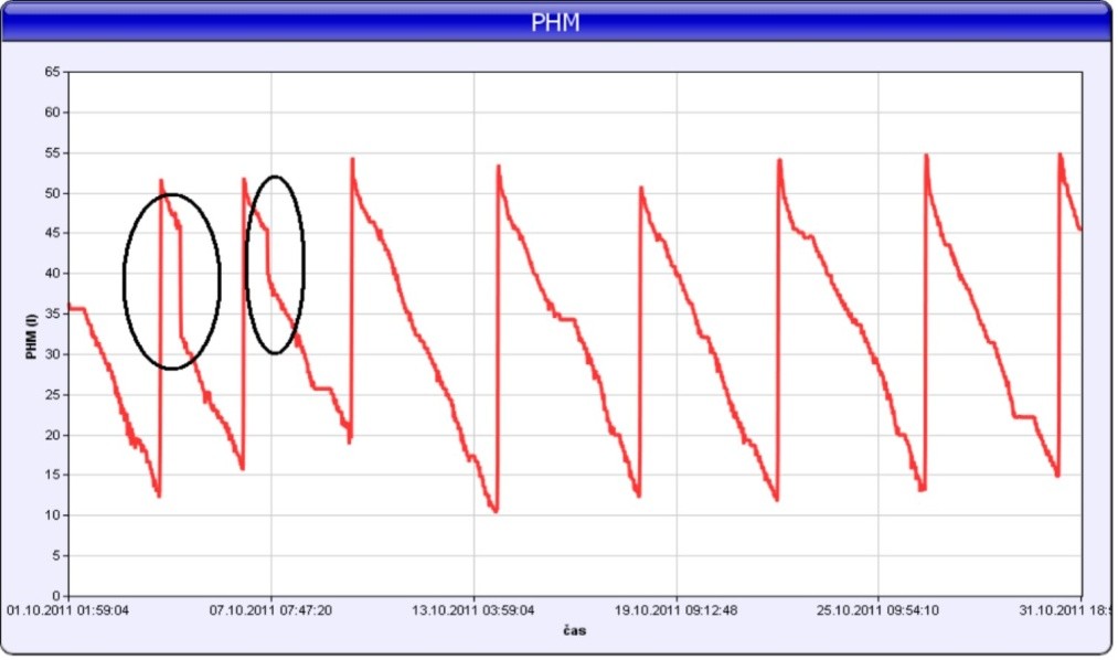 pohybu vozidel GPS monitoring pohybu
