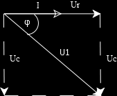 Obrázek 9.2-2 Znázornění vektorů pro CR článek Z pravoúhlého trojúhelníku můžeme odvodit velikost U R a U C.