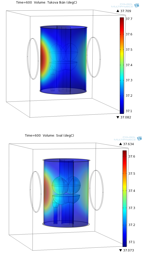 V samostatném zobrazení teplotního profilu pro tukovou a svalovou tkáň je možné sledovat, že s rostoucí vzdáleností tkáně od elektrody je teplotní změna menší.