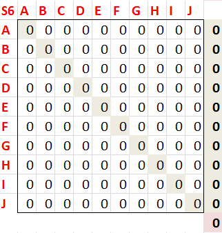 Složitost systému = 10+14+ 14+17+16+11+4 = 86 Nejdelší
