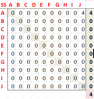 ZPĚTNÝ ALGORITMUS zadání úlohy A B D E H G J Tyto cesty jsou celkem 4 C F I ZADÁNÍ