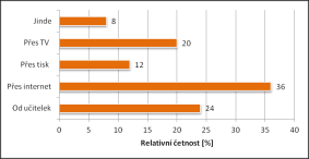 Největší zastoupení respondentů učících písmem CS je z Pardubického kraje (24%) a z Prahy (20%). Vybrané výsledky výzkumu Učitelé 1.