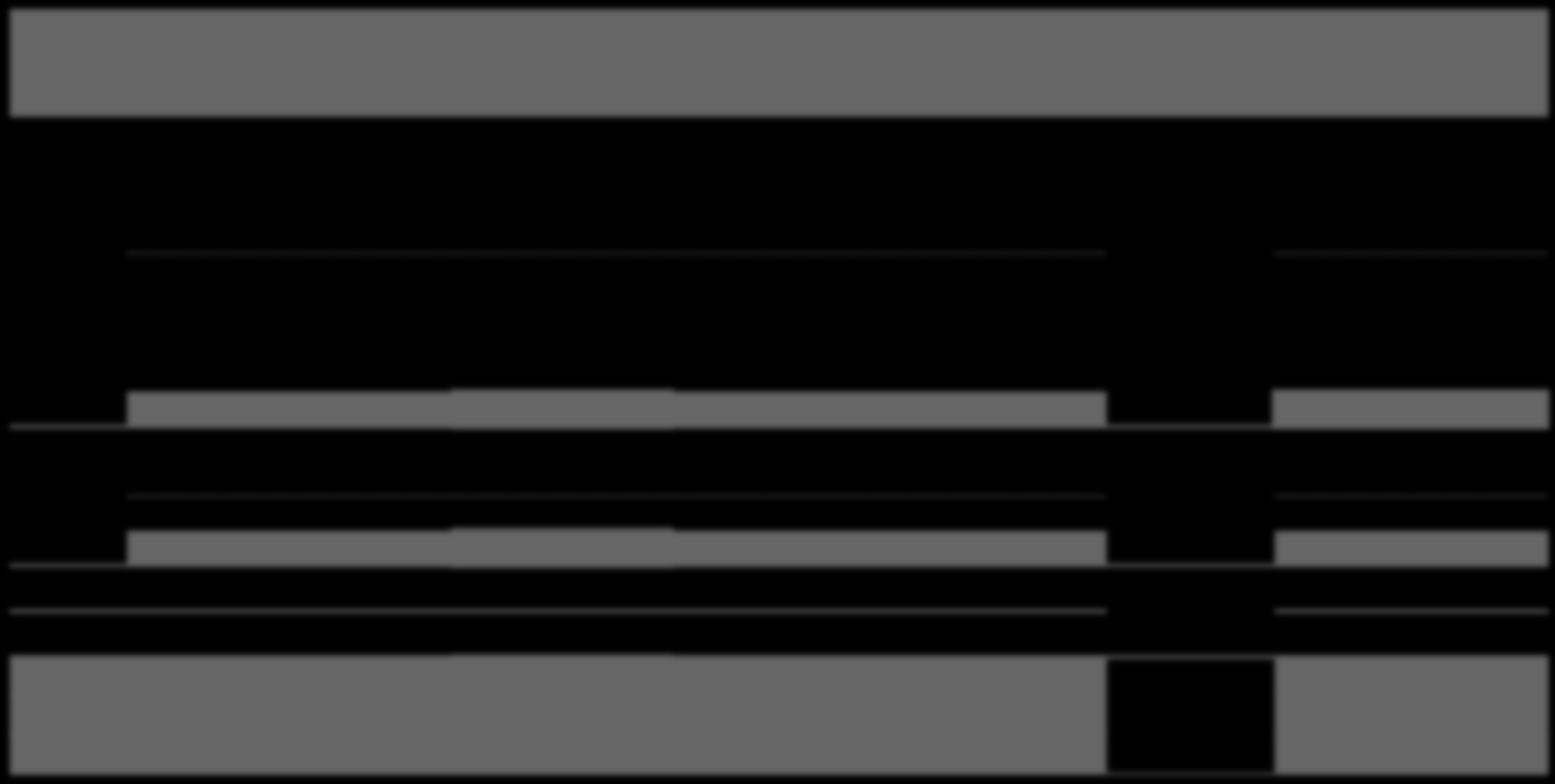 FVIII FIX Drug (IU) Consumption of drugs Total annual consumption Všichni pacienti Number of treated persons Average annual consumption per treated person Number of valid persons Average annual