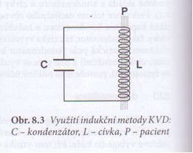 k B) Indukční metoda cívkový aplikátor či indukční kabel tvoří: uzavřené vířivé Foucaltovy el.