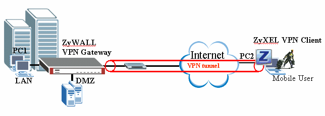 235.101.42 WAN:?.?.?.? PC 2 LAN:?.?.?.? 1. Provedeme instalaci softwarového klienta. a. Software si můžeme stáhnout z www.zyxel.com nebo ftp.zyxel.com b.