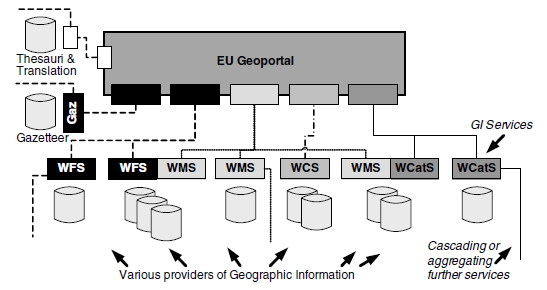 2.2 Katalogové mapové služby 15 Geoportál INSPIRE 11, který je stále ve vývojové fází, má za úkol nabídnout prostředky pro vyhledávání prostorových dat a jejich služeb v rámci členských států EU.