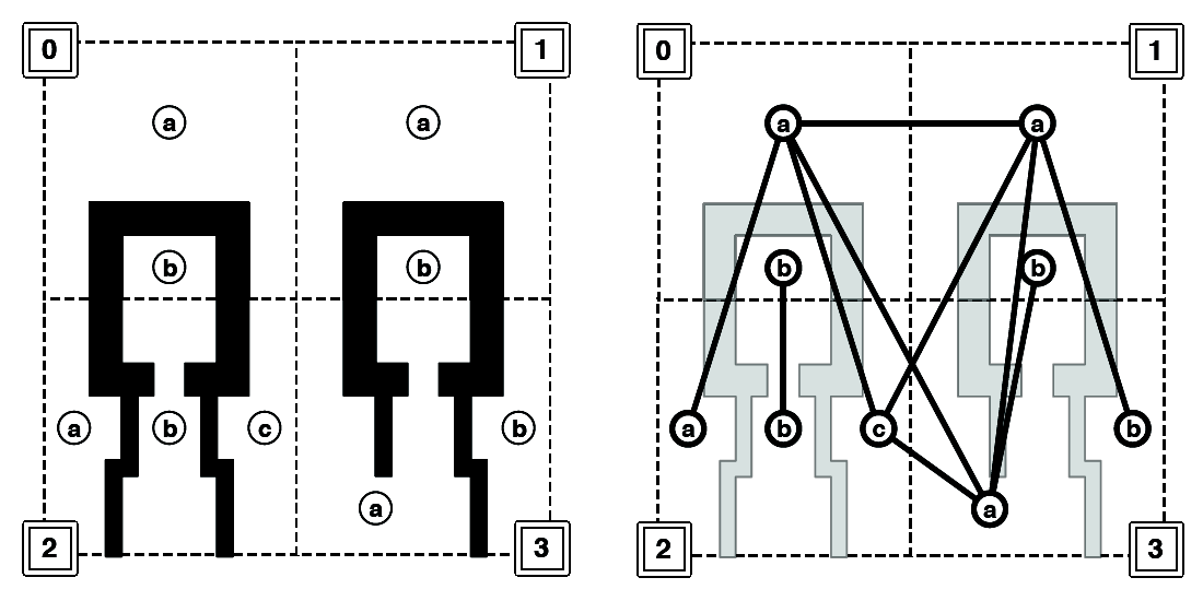 2.4 Další metody Memory-Efficient Abstractions V článku [15] je představen další přístup ke generování abstraktních grafů. Do jisté míry je kombinací dvou předešlých metod.