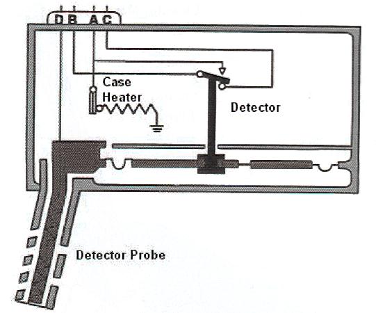 Smiths ice detector