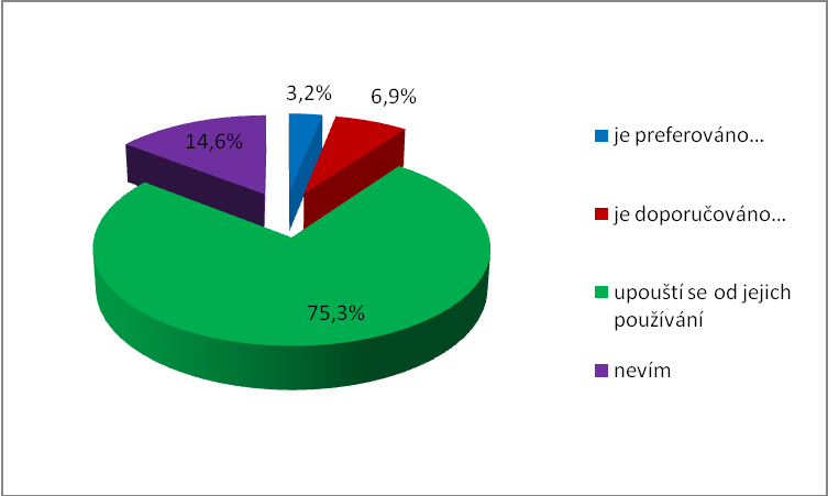 Z výzkumného šetření vyplynulo, ţe v rámci této otázky odpovědělo 62,1 % [98] oslovených sester správně.