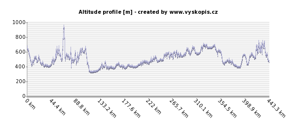 OK1OPT JN69NX-JN47II Směr HB Azimut 230 OK1AR