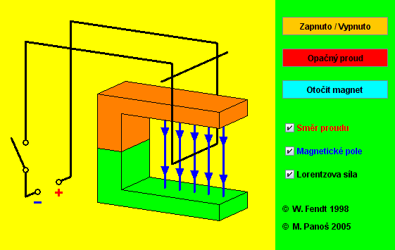Lorentzova síla Fm viz aplet http://www.