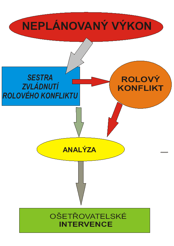 Schéma č.