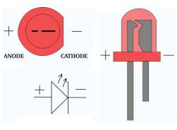 Co je to LED? LED je polovodičový zdroj světla. Při zapojení je důležité dodržet polaritu!
