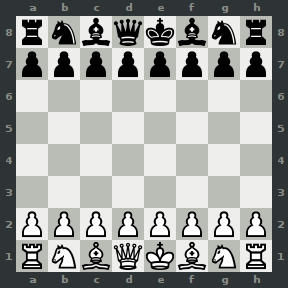 Napríklad políčko A1 je vždy čierne a na začiatku partie je obsadené vežou bieleho hráča. V šachu sa jednotlivé figúry vyhadzujú vyhadzovaním, kde sa jedna figúra dostane na rovnaké pole.