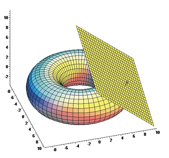 Rotační plochy Qp ( u, uv ) v (, ) anuloid Q( u, v) R