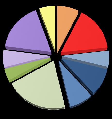 2 Náklady na činnost pracovních skupin 40 736,00 Kč 0,00 Kč 0,00 Kč 54 919,00 Kč 127 161,00 Kč 115 036,50 Kč PS 1.