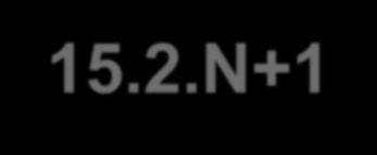 Harmonogram auditní činnosti předložení Komisi 15.2.N+1 (2016, 2017, ) čl.