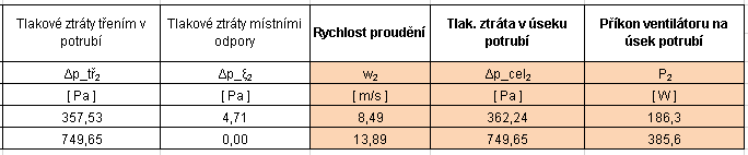 2.1.5 Výpočtová část potrubního úseku po čištění Výsledky výpočtu, pro VYČIŠTĚNÉ potrubní úseky lze najít v následujících buňkách (obr. 10) Obr. 10: Výsledky potrubních úseků po čištění - 1.