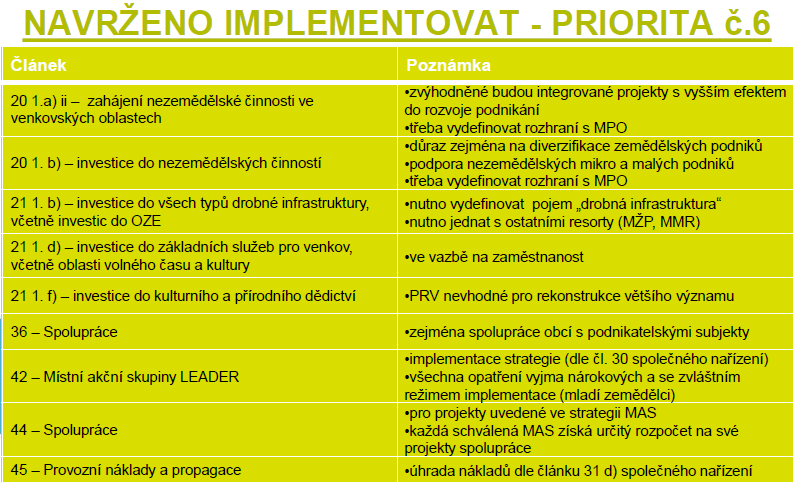 Program rozvoje venkova 2014-2020 Společný strategický rámec (SSR) Návrh nových Operačních programů (a řídících orgánů): (zatím nejpravděpodobnější varianta, ale není schváleno vládou): OP Podnikání